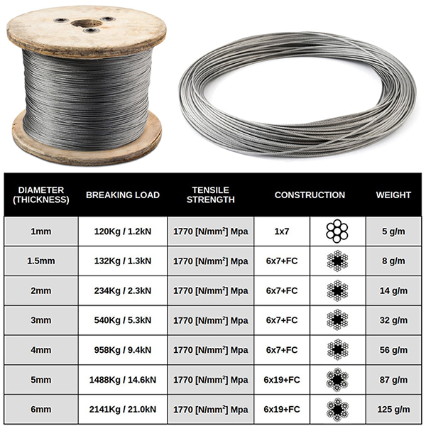 20m Long Galvanized Steel Cable Wire Rope For Various Uses